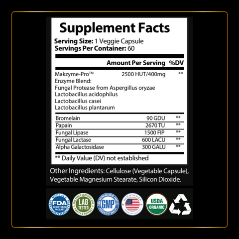 Digestive Enzymes